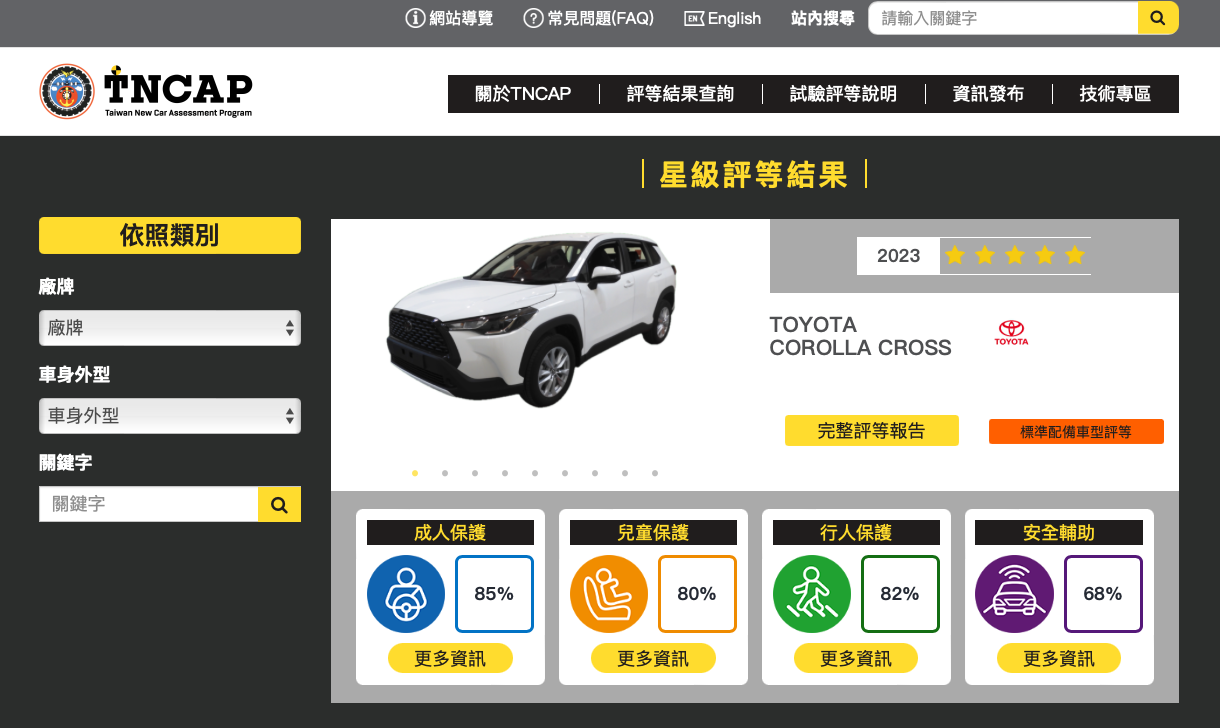 Corolla Cross的TNCAP撞擊測試結果評分表與適用車型